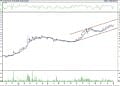 BIST 100 hisselerinin teknik analizi (7.5.2022)-12