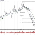 BIST 100 hisselerinin teknik analizi (3.2.2019)-5