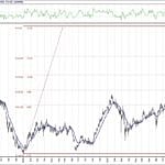 BIST 100 hisselerinin teknik analizi (12.12.2020)-4