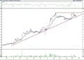 BIST 100 hisselerinin teknik analizi (21.8.2021)-9