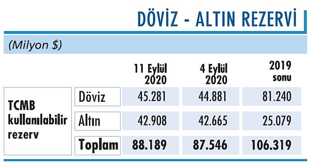 Onsta aşağı yönlü seyir var-1