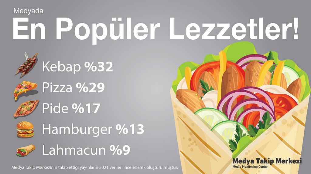 İlginç araştırma: Hamburger geriledi, kebap yükselişte-0
