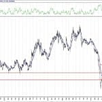 BIST 100 hisselerinin teknik analizi (9.8.2020)-16