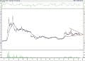BIST 100 hisselerinin teknik analizi (12.2.2022)-15