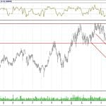 BİST 100 hisselerinin teknik analizi (10.6.2018)-8