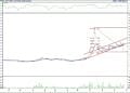 Bist 100 hisselerinin teknik analizi (25.11.2022)-16