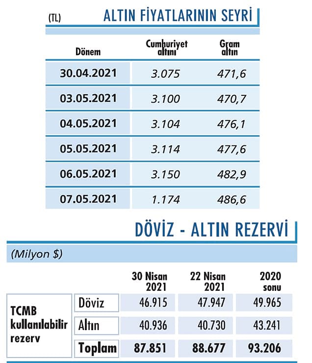 Pozitif seyir sürüyor-0