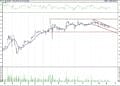 BIST 100 hisselerinin teknik analizi (15.3.2021)-1