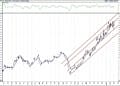 BIST 100 hisselerinin teknik analizi (5.3.2021)-2