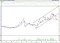 BIST 100 hisselerinin teknik analizi (6.7.2022)-5