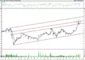 BIST100 hisselerinin teknik analizi (9.12.2021)-11