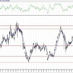 BIST 100 hisselerinin teknik analizi (16.10.2020)-6
