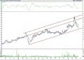 BIST 100 hisselerinin teknik analizi (20.3.2021)-12
