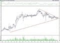 BIST 100 hisselerinin teknik analizi (3.8.2021)-6