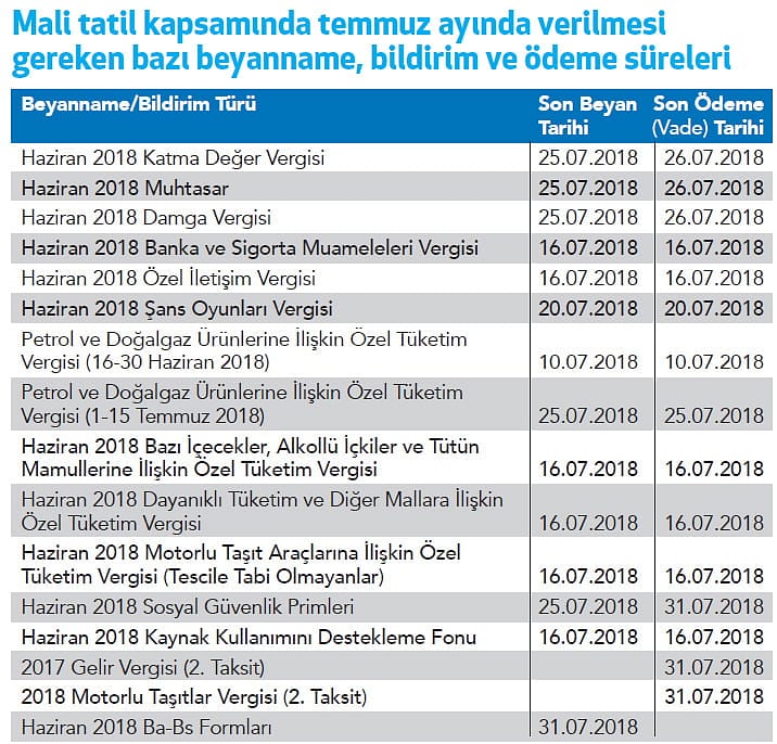 Mali tatil 3 Temmuz'da başladı-1