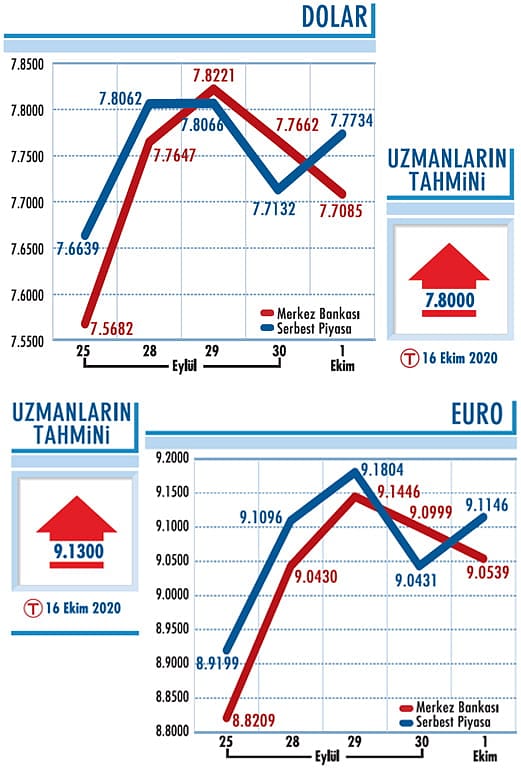 7,68 aşağı yönlü geçilmeli-0