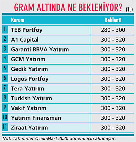 Getiri nerede?-5