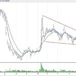 BIST 100 hisselerinin teknik analizi (23.12.2018)-9
