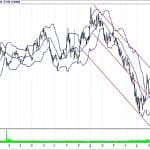 BİST 100 hisselerinin teknik analizi (11.8.2018)-9