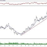 BIST 100 hisselerinin teknik analizi (19.1.2020)-7