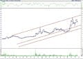 BIST 100 hisselerinin teknik analizi (22.10.2022)-16