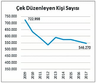 Ekonominin dümeninde kim var?-0