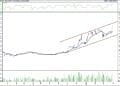 BIST 100 hisselerinin teknik analizi (3.4.2022)-11