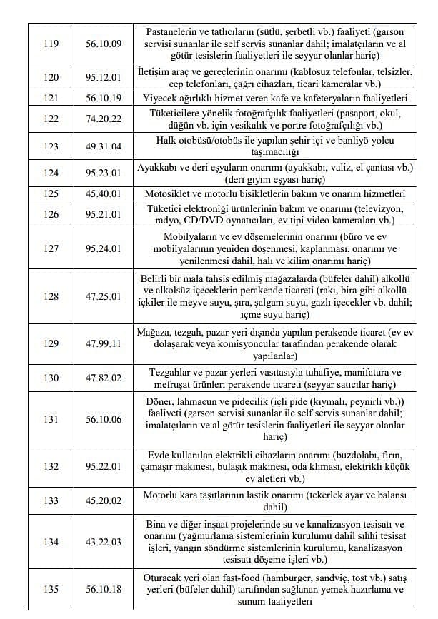 Esnafa 5 bin TL ve 3 bin TL hibe desteği kimlere verilecek? 1. ve 2. grup tam liste-8