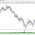 BIST 100 hisselerinin teknik analizi (22.12.2019)-15