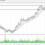 BIST 100 hisselerinin teknik analizi (3.9.2017)-4