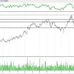 BİST 100 hisselerinin teknik analizi (07.1.2018)-10