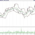 BİST 100 hisselerinin teknik analizi (18.2.2018)-15
