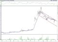 BIST 100 hisselerinin teknik analizi (2.4.2021)-12