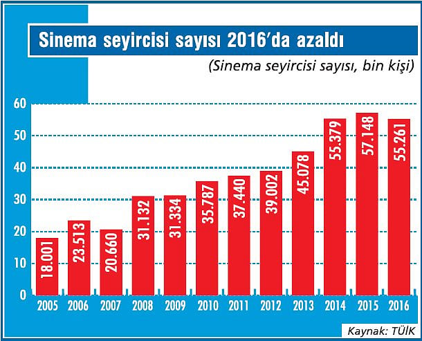 2016’da sinemadan da soğuduk!-1