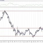 BIST 100 hisselerinin teknik analizi (7.3.2020)-12