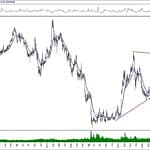 BIST 100 hisselerinin teknik analizi (24.11.2019)-6