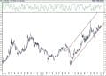 BIST 100 hisselerinin teknik analizi (10.1.2021)-15