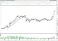 BIST 100 hisselerinin teknik analizi (20.11.2021)-0