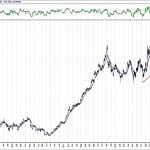 BIST 100 hisselerinin teknik analizi (10.3.2019)-14