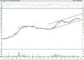 BIST 100 hisselerinin teknik analizi (27.5.2022)-12