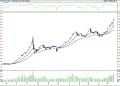 BIST 100 hisselerinin teknik analizi (20.8.2022)-0