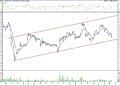 BIST 100 hisselerinin teknik analizi (16.8.2021)-13