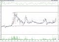 BIST 100 hisselerinin teknik analizi (26.3.2022)-9