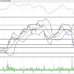 BIST 100 hisselerinin teknik analizi (23.7.2017)-11