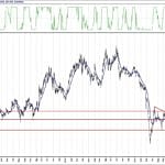 BIST 100 hisselerinin teknik analizi (10.10.2020)-17
