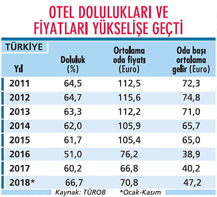 Turizmciler fiyatları yükseltmek peşinde-0