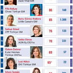 En Güçlü 50 Kadın CEO-4