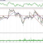 BİST 100 hisselerinin teknik analizi (5.8.2018)-15