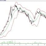 BİST 100 hisselerinin teknik analizi (18.3.2018)-7