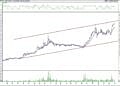BIST 100 hisselerinin teknik analizi (3.4.2022)-6